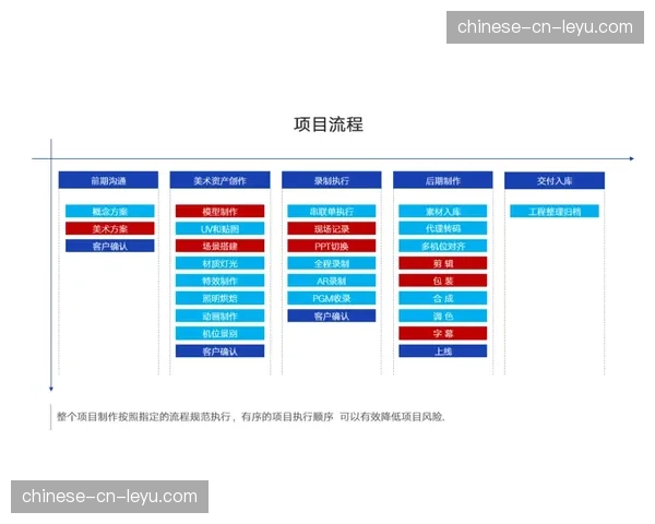 体育内容成为连接品牌、用户与线下活动的重要数字纽带