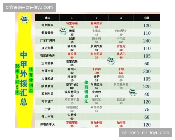 【2026年4月中超联赛·非赛事·深度深度:中超中游球队生存现状调查,寻求差异化发展之路